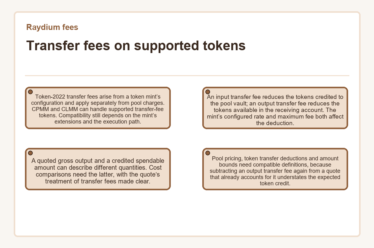 Illustration: Raydium fees - Transfer fees on supported tokens